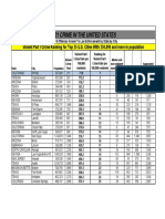 Violent Crime Top 25 Cities With More Than 250,000 in 2021 Irvine NIBRS Added