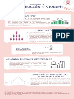 Distribución t Student