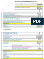 Zonal & Divisional KPI Data Source