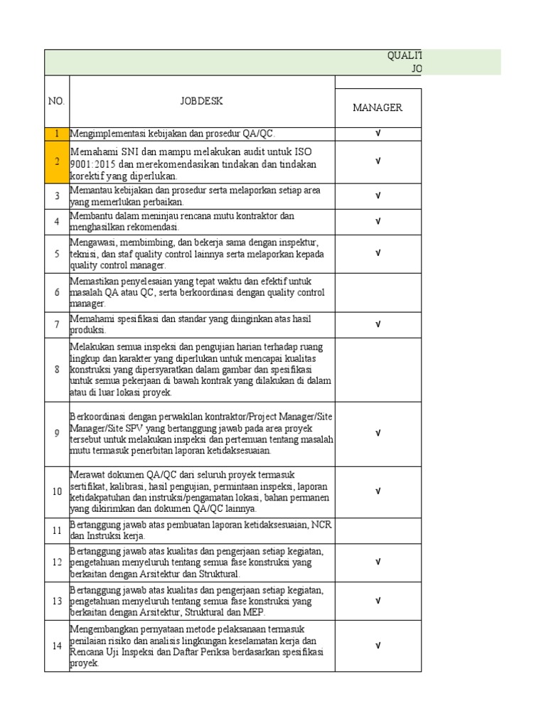 Jobdesk Quality Control Konstruksi | PDF