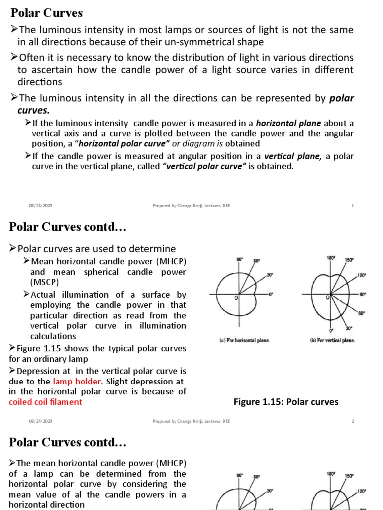 Unit 1 3 polar curves and photometry pdf