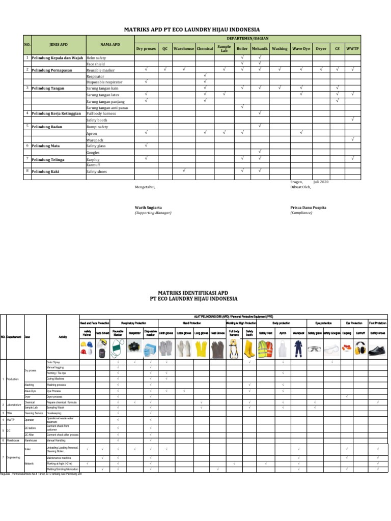 Matriks APD | PDF