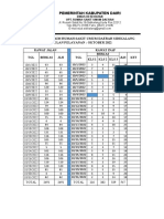 Chek List 2022 Trebaru