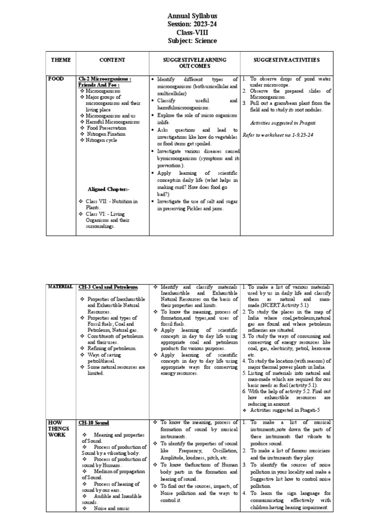 8 science eng 2023 24 pdf agriculture sound
