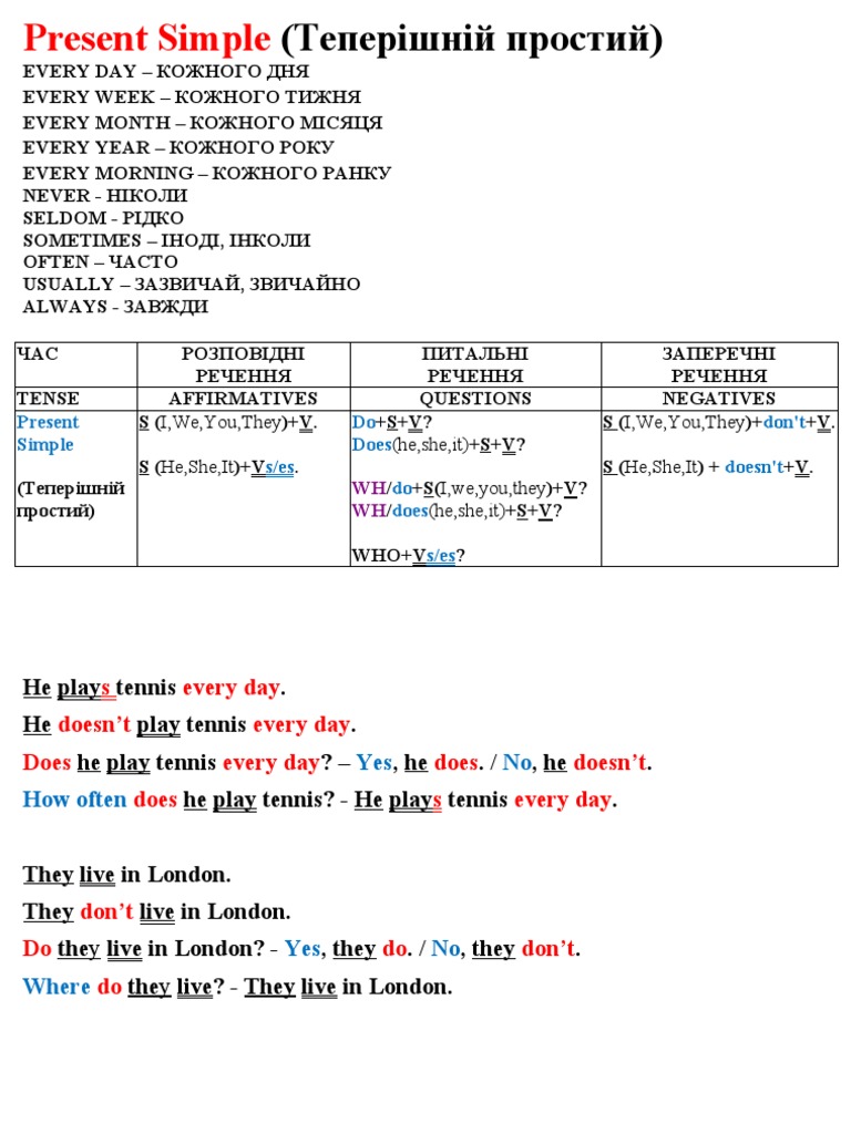 Present Simple - таблиця - приклади | PDF