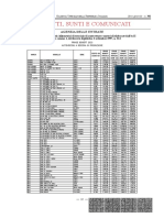 Tabelle ACI 2023 Auto Termiche Benzina in Produzione