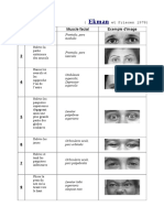 Facial Actions Coding System