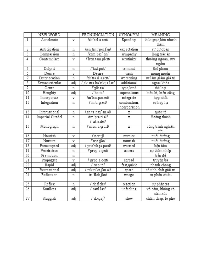 Word List | PDF