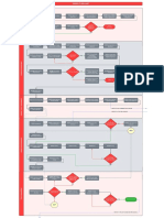 Joinery Flowchart