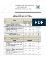 Monitoring Evaluasi Mutu Mei