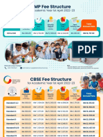 Malaysia Preschool Fees & Structures
