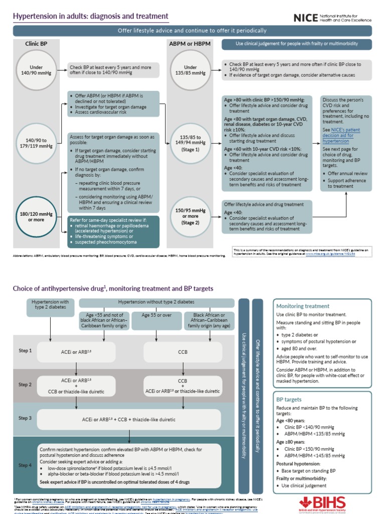 Hypertension Diagnosis and Treatment Guide | PDF