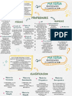 Mapa Conceptual Materia, Propiedades y Clasificación