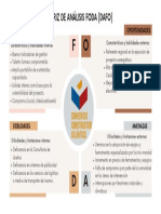 1a.CCA Matriz Análisis DAFO FODA Presentación Plan de Negocios