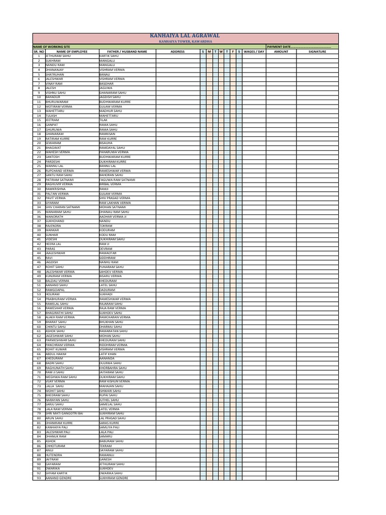 Muster Roll Format for Daily Wages | PDF