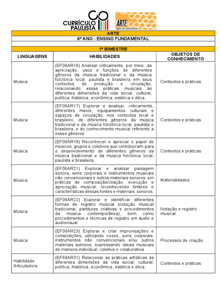 Habilidades de Artes 6º Ano BNCC | PDF | Danças | Teatro
