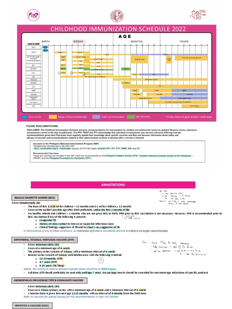 Childhood Immunization Schedule 2022 | PDF | Vaccines | Health Care