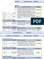 ??4° Lainitas Dosificación Anual de Proyectos Didácticos