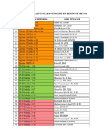 Daftar Pembagian Kelas English Expression 30 Jan 23