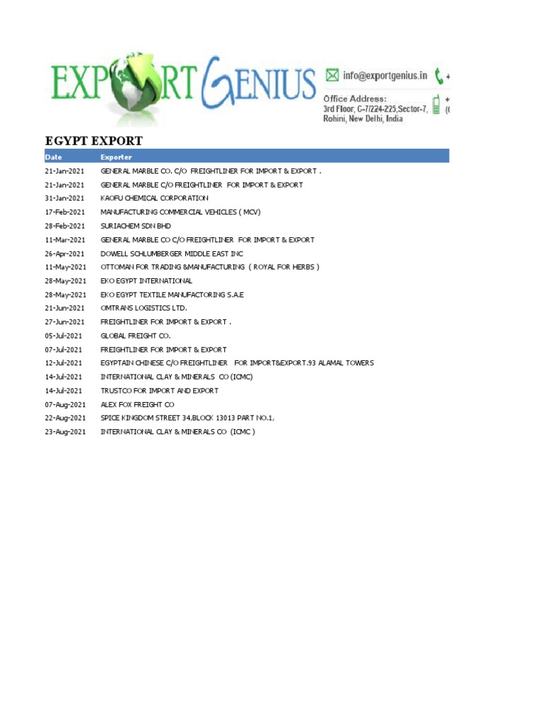 Egypt Export Overview and Contacts | PDF | Secondary Sector Of The ...