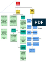 Esquema - Criminología