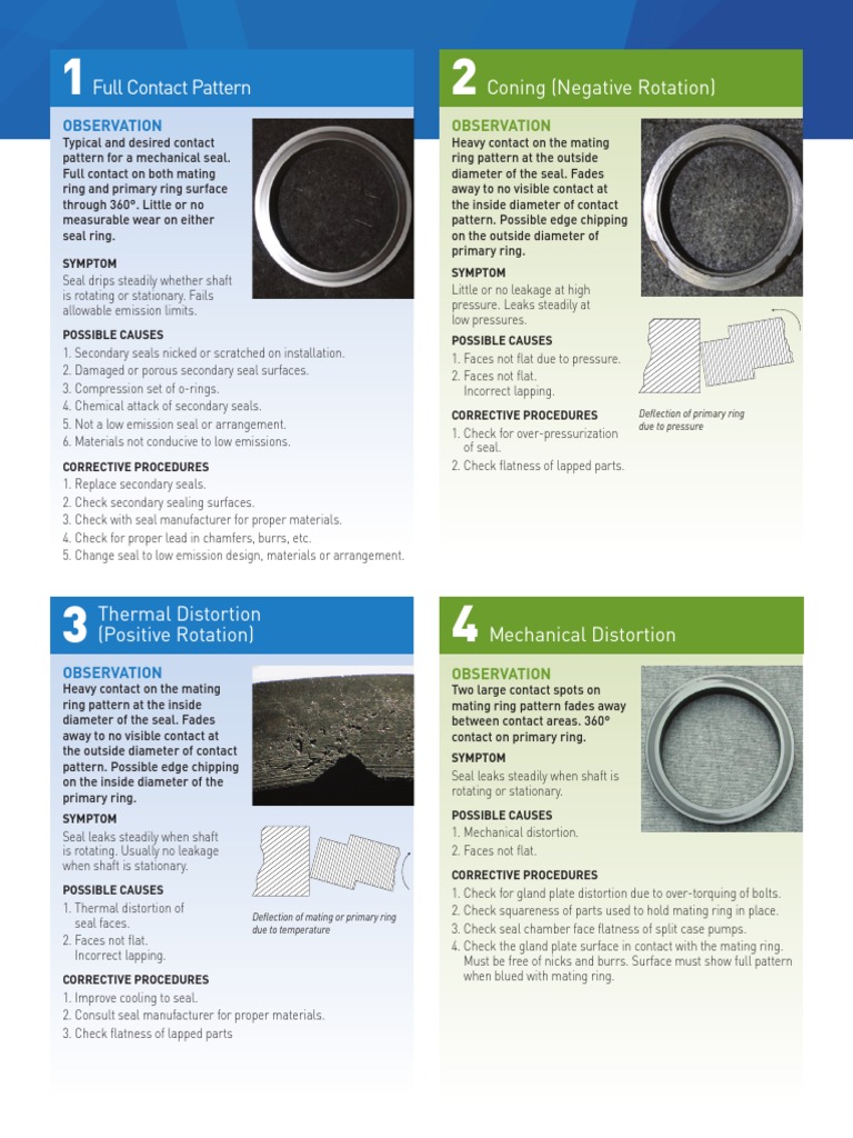 Mechanical Seal Failure Analysis | PDF