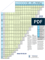 Filler Alloy Selection Chart