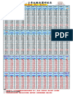 橘1C時刻表106年2月20日起實施