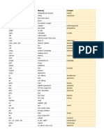 Q CY9qjeEemJ1w4LYV5qDg - Useful Biological Prefixes and Suffixes