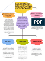 Mapa Conceptual Esquema Infantil Sencillo Multicolor