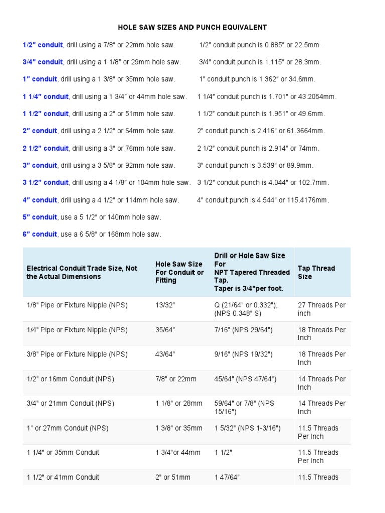 Hole Saw Sizes and Punch Equivalent PDF