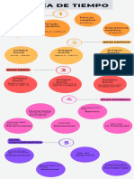 Infografía de Línea de Tiempo Timeline Progreso Con Números Multicolor Moderno Creativo