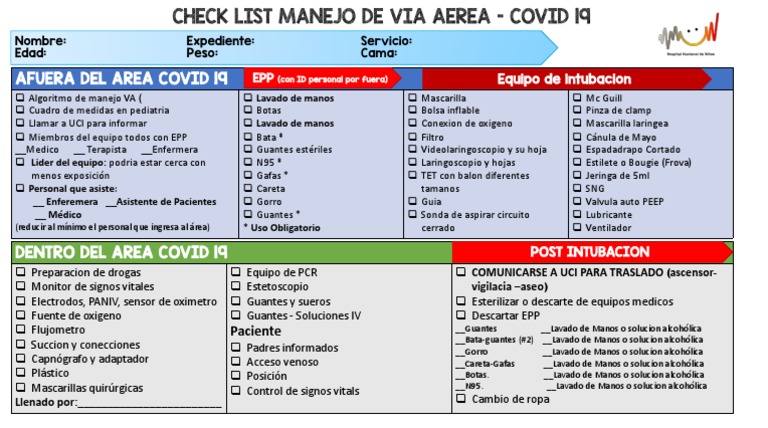 Manejo Vía Aérea CHECKLIST Intubacion COVID19 | PDF | Medicina CLINICA ...