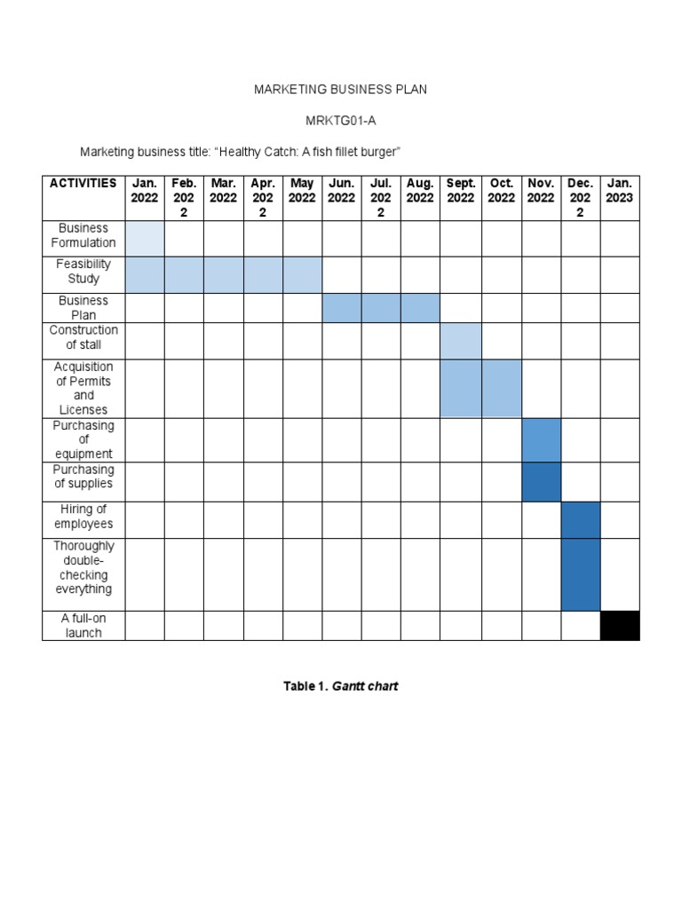 Gantt Chart Example | PDF | Law