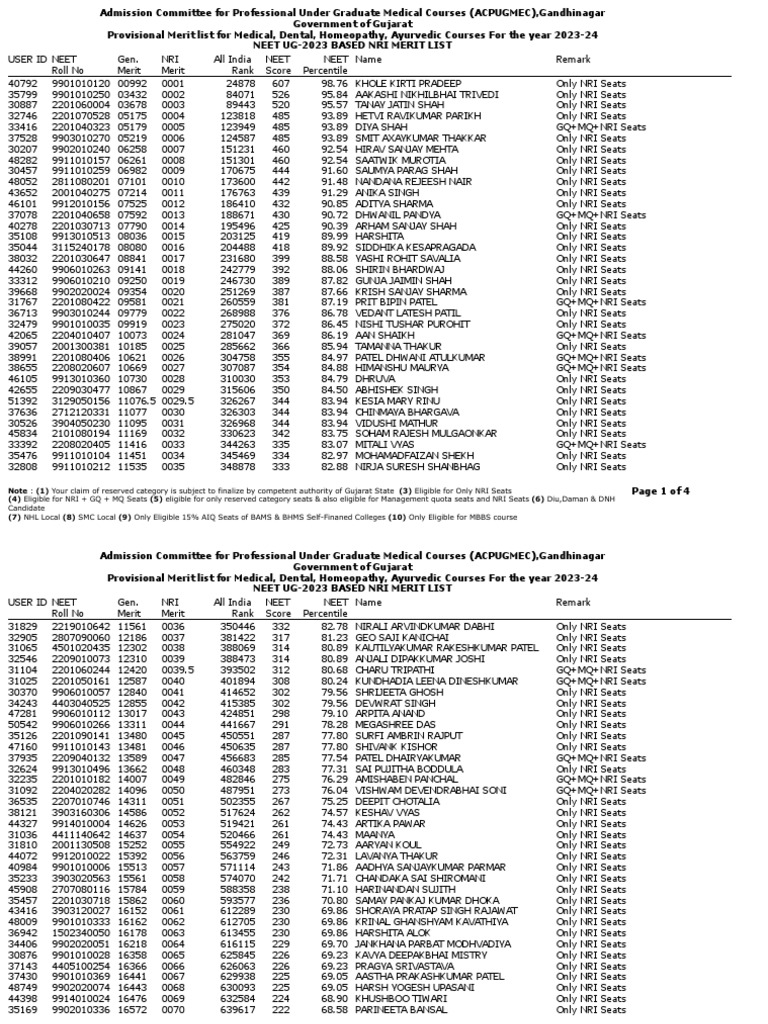 WHAT IS A GOOD NATIONAL MERIT INDEX SCORE intelligence overview