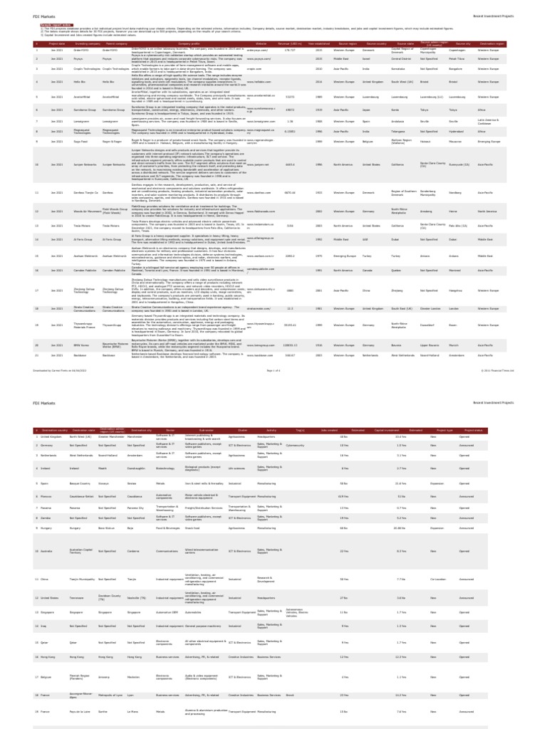 FDI Projects Database Overview | PDF | Bmw | Foreign Direct Investment