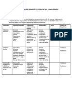 Formato para Planear y Sintetizar El Diagnóstico 2.docx-2