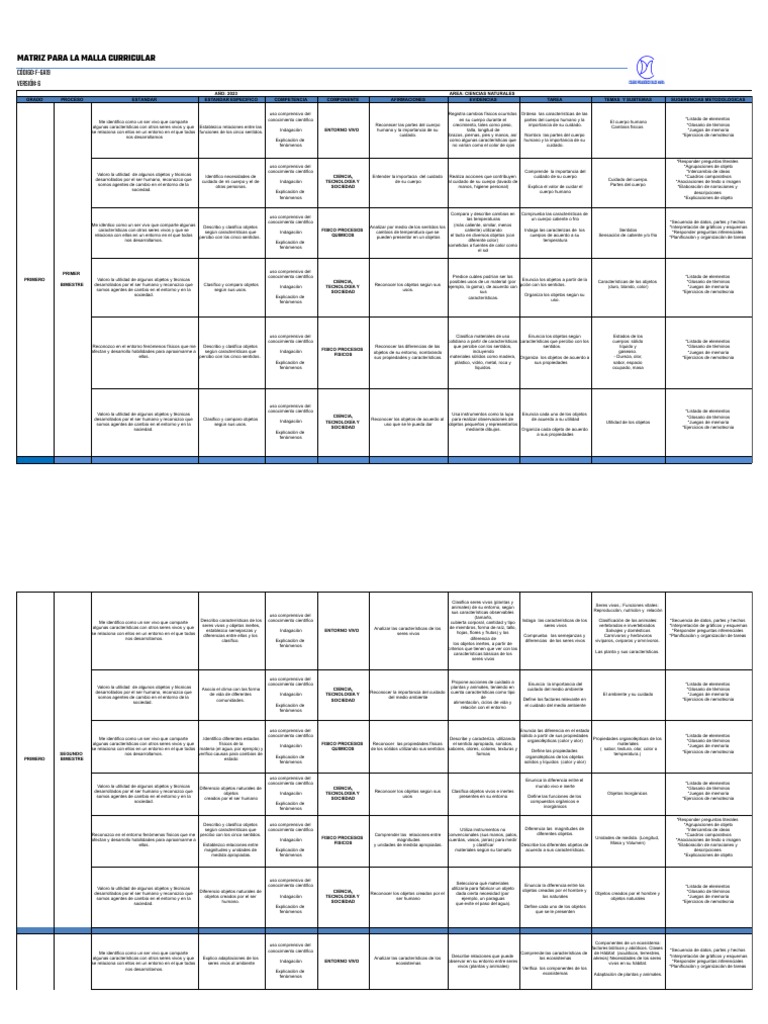 2023 Malla Ciencias Naturales PDF Conocimiento Habitat