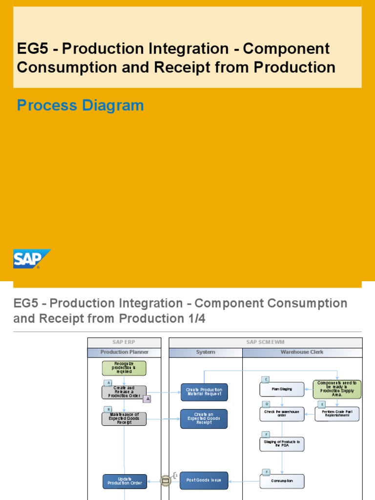 Production Integration Process Overview | PDF