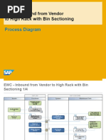 EWC EWM93 Process Overview en XX