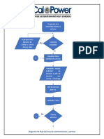 Diagrama de Flujo Área Mtto y Servicio