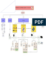 Diagrama de Inventarios