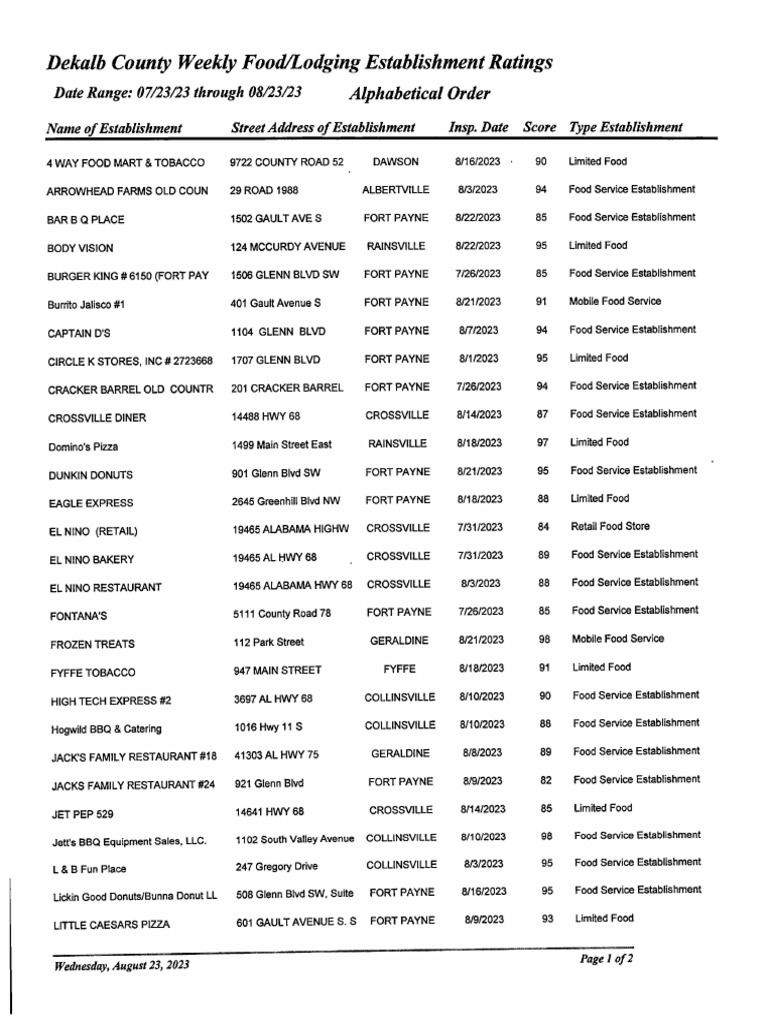 DeKalb County Scores and Inspection Reports PDF