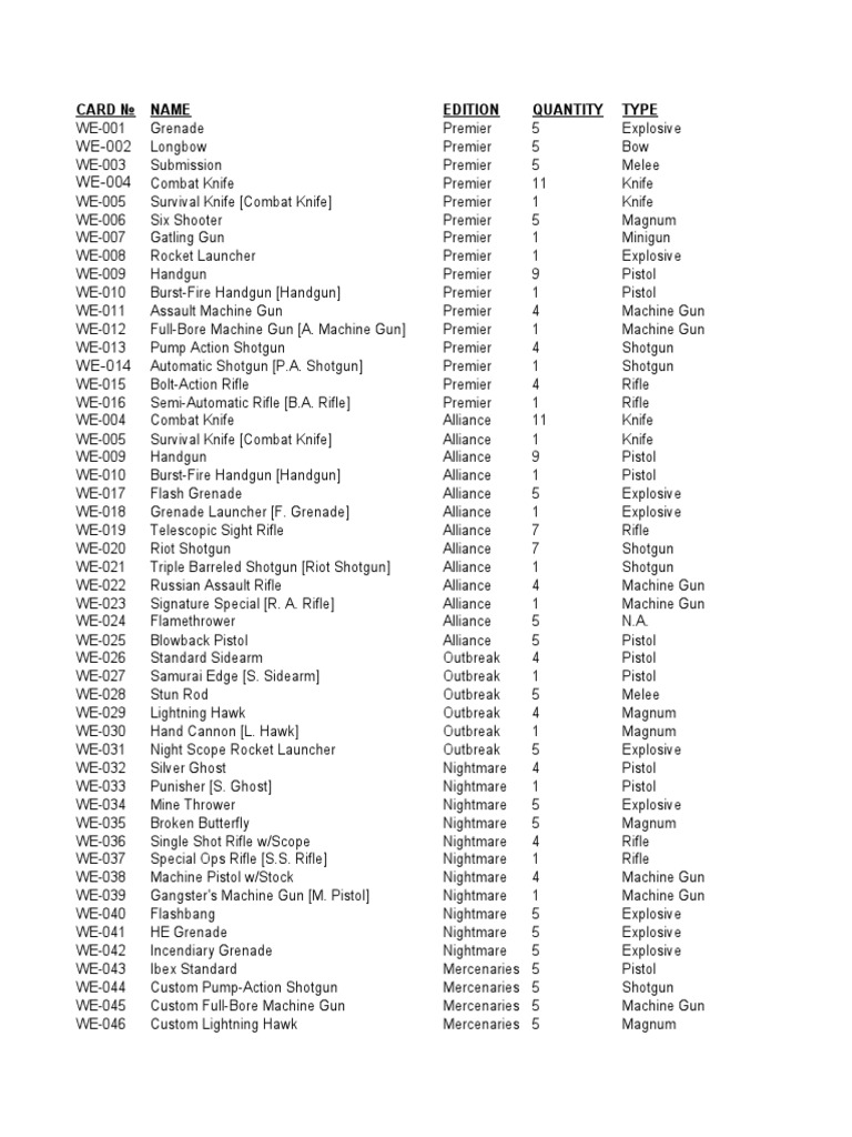 Resident evil dbg master card list v1 02 pdf
