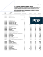 Precios y Cantidades de Recursos Requeridos Por Tipo: Página