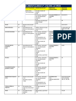 Proyectos Articulados 4º LTG