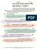 Infografia - Aprendizaje Basado en Problemas