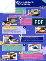 Infografía - Metodología Aprendizaje Servicio