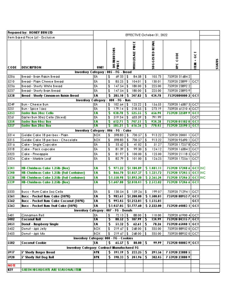 DISTRIBUTORS PRICE LIST AS AT October 31,2022. PDF