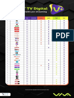 Grilla de Canales Vplus - 6